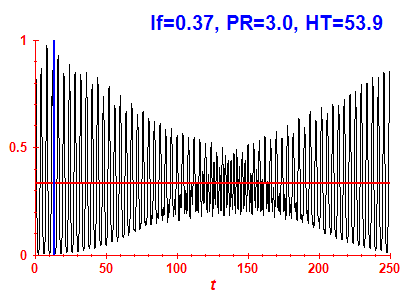 Survival probability